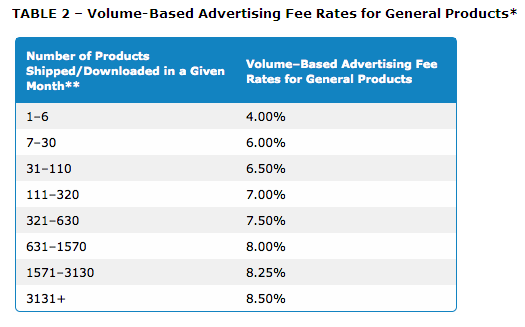 Amazon Co Uk Affiliates